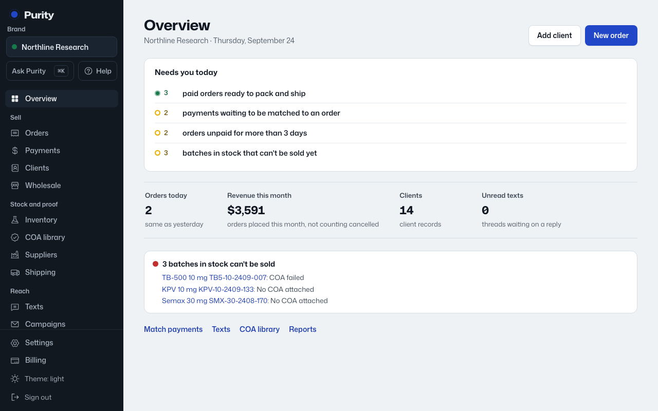 The Overview screen in Purity, with example data